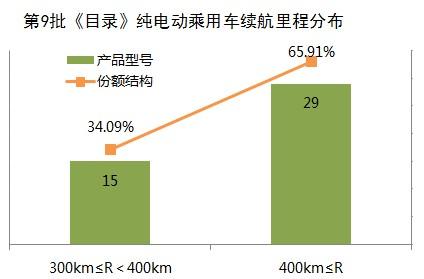 2020年第9批新能源車推廣目錄中,北汽藍谷麥格納另外推出的兩款產(chǎn)品