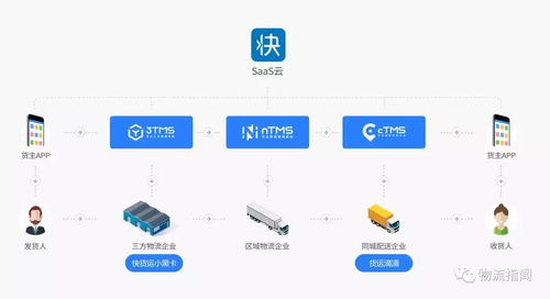 物流科技綜合服務商 快貨運 裁員,疑因公司不盈利 資金問題