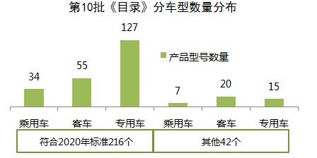 乘用車車型推廣目錄本批目錄涉及新能源乘用車21家企業(yè)共41個產品型號