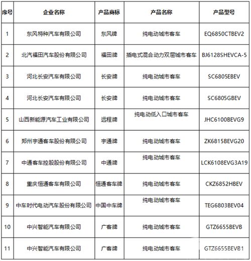 11家客車企業(yè)入圍 工信部發(fā)布2020年第3批新能源汽車推薦目錄