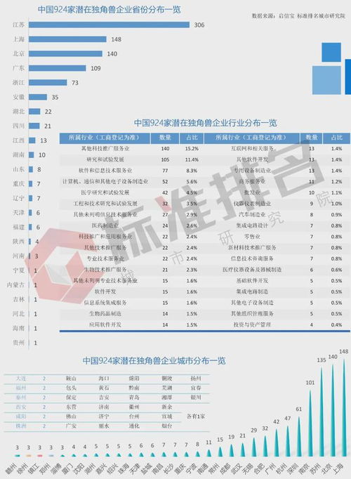 招商內(nèi)參 924家潛在獨角獸企業(yè)名單大公開