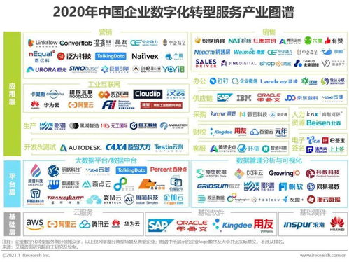 2020年中國企業(yè)數(shù)字化轉(zhuǎn)型路徑實踐研究報告 附pdf下載