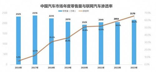 中國(guó)新能源汽車(chē)首破年度1000萬(wàn)輛,ai大模型加速下半場(chǎng)智能化發(fā)展