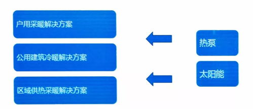 推行清潔能源技術(shù)應(yīng)用,力諾瑞特助力打贏藍(lán)天保衛(wèi)戰(zhàn)